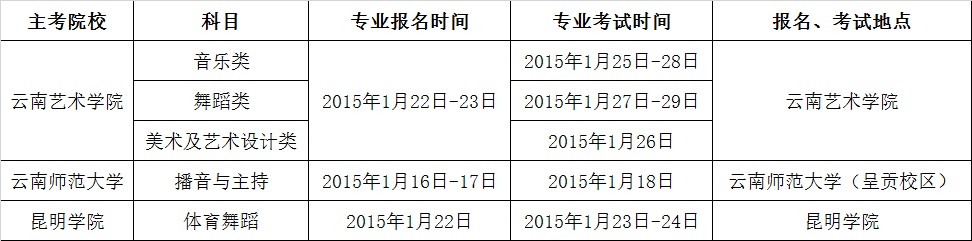云南省2015年藝術(shù)類統(tǒng)考時(shí)間表