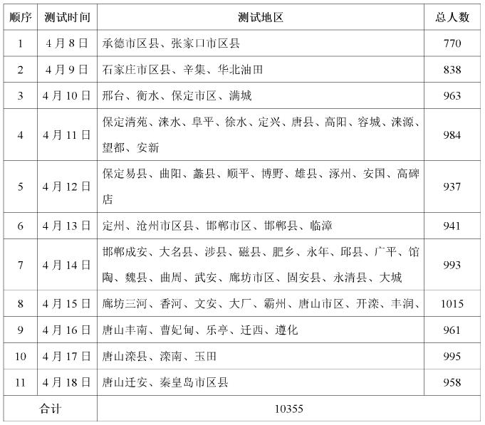 2015年河北省普通高校招生體育測試時(shí)間安排表