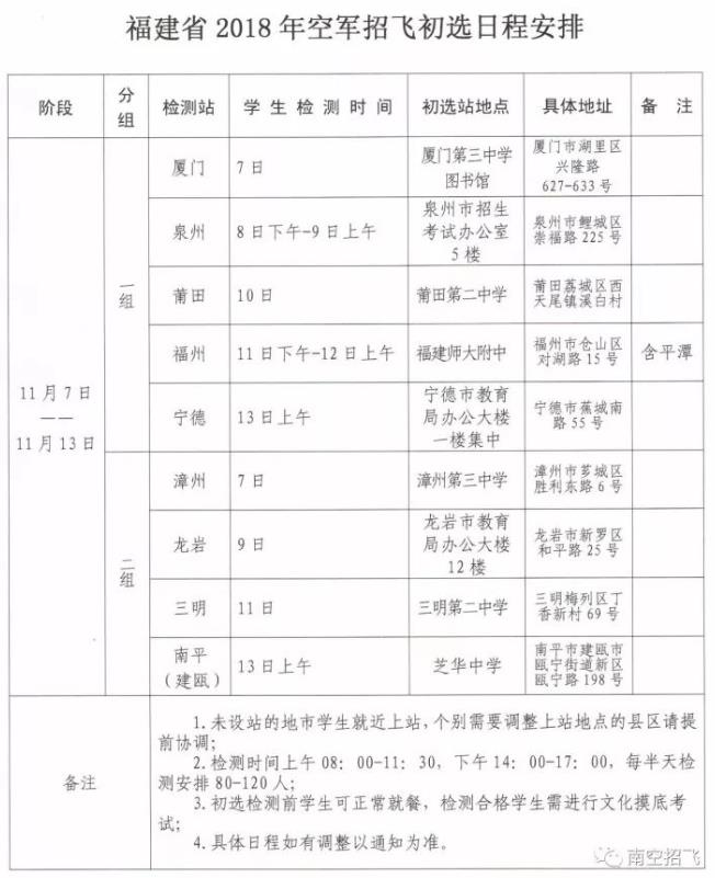 福建省2018年空軍招飛進(jìn)校宣傳、初選檢測(cè)安排