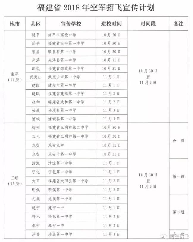 福建省2018年空軍招飛進(jìn)校宣傳、初選檢測(cè)安排