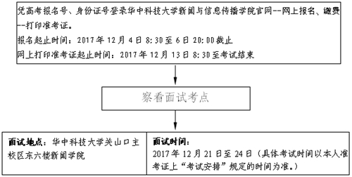 2018年湖北省戲劇與影視學類統(tǒng)考（播音與主持藝術專業(yè)）報考須知