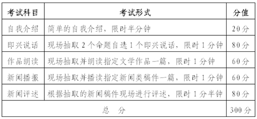 2018年湖北省戲劇與影視學類統(tǒng)考（播音與主持藝術專業(yè)）報考須知