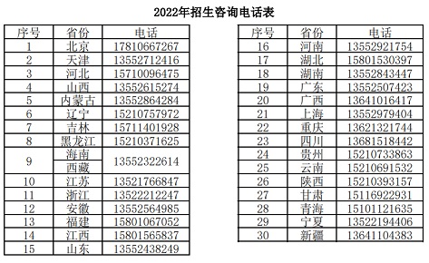 2022年北京中醫(yī)藥大學招生熱線分省手機號列表