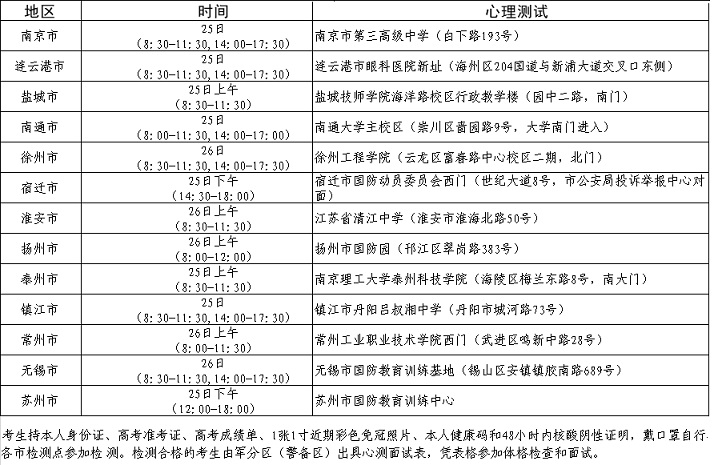 江蘇省2022年軍隊(duì)院校招生各市心理測(cè)試安排