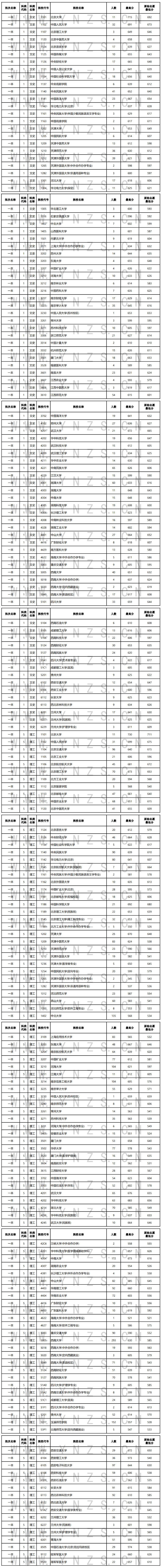 2022年云南省普高錄取日?qǐng)?bào)（7月22日）