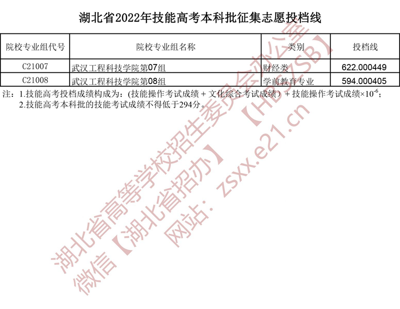 湖北省2022年本科普通批第二次征集志愿、技能高考本科征集志愿投檔線