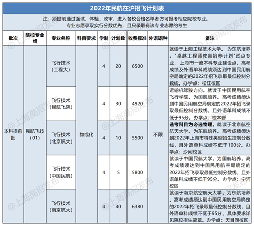 2023民航招飛信息系統(tǒng)將開通，怎么填怎么考？報考十問詳解