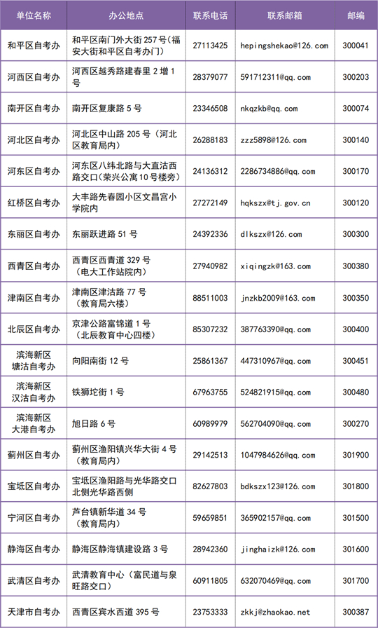 天津：自考生請注意！即日起可查詢考點信息10月19日起可打印準(zhǔn)考證