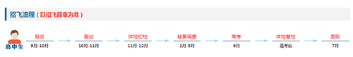 2023民航招飛信息系統(tǒng)將開通，怎么填怎么考？報考十問詳解