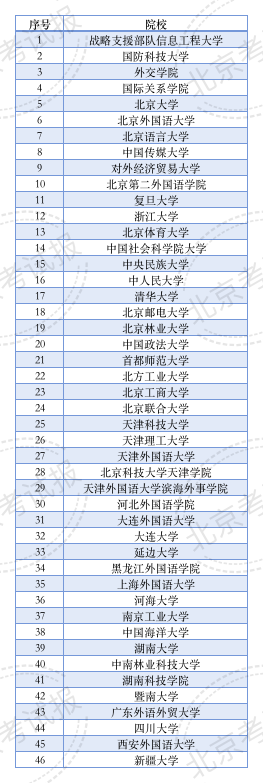 40余所院校在京招生小語種專業(yè)！一文帶你了解報(bào)考流程