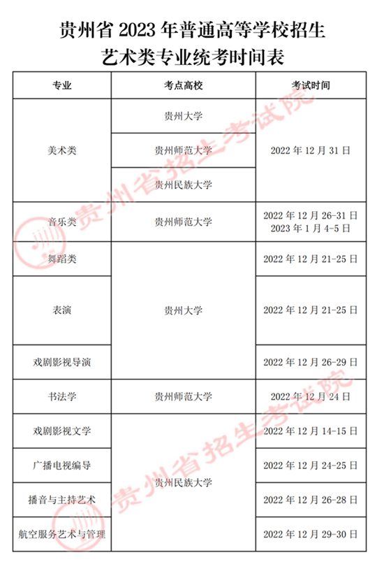 貴州省2023年普通高等學校招生藝術類專業(yè)統(tǒng)考時間表