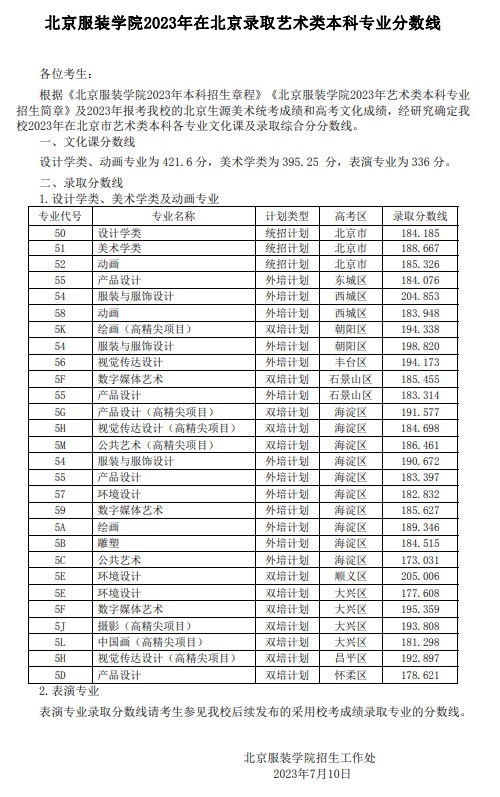 北京服裝學(xué)院2023年在北京錄取藝術(shù)類本科專業(yè)分數(shù)線