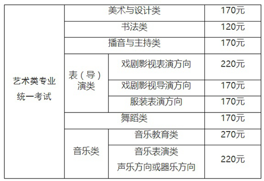 2024年上海市普通高校藝術類專業(yè)報名考試實施辦法