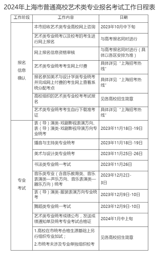 2024年上海市普通高校藝術(shù)類專業(yè)報名考試工作日程表