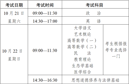 2023年云南省成人高校、成人中專招生考試報名公告