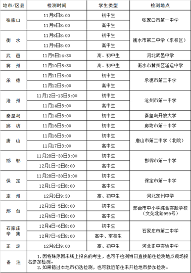 2024年度河北省空軍招飛、青航校招生初選檢測日程安排