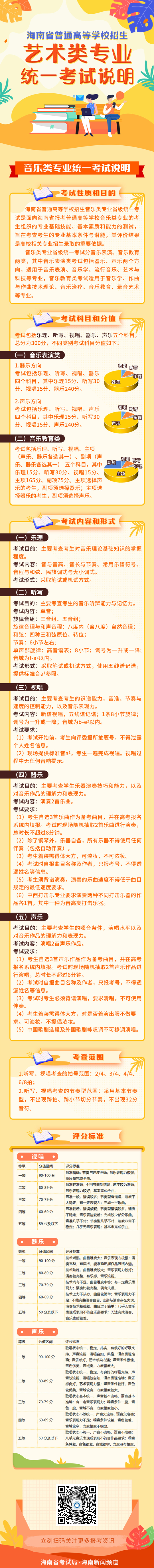 海南省普通高等學(xué)校招生藝術(shù)類專業(yè)統(tǒng)一考試說(shuō)明