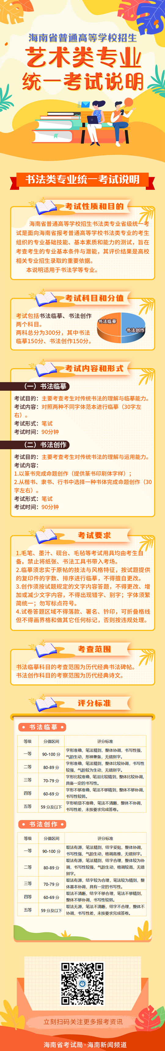 海南省普通高等學(xué)校招生藝術(shù)類專業(yè)統(tǒng)一考試說(shuō)明
