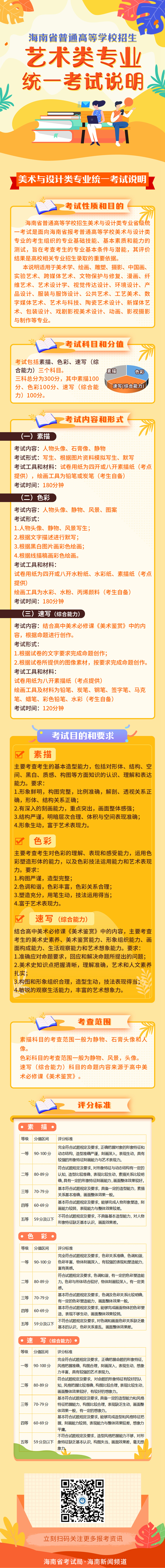 海南省普通高等學(xué)校招生藝術(shù)類專業(yè)統(tǒng)一考試說(shuō)明