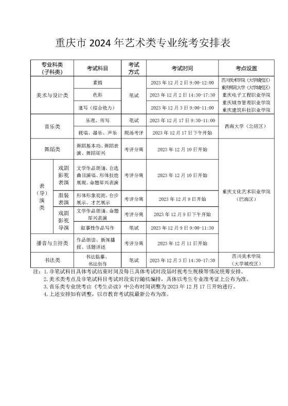 重慶市2024年普通高等學(xué)校招生藝術(shù)類考生報考須知