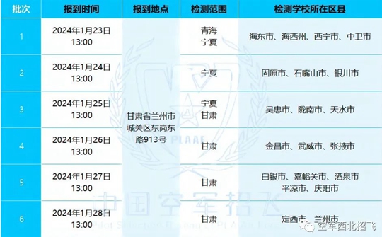 2024年度空軍招飛甘肅、青海、寧夏復選檢測日程安排