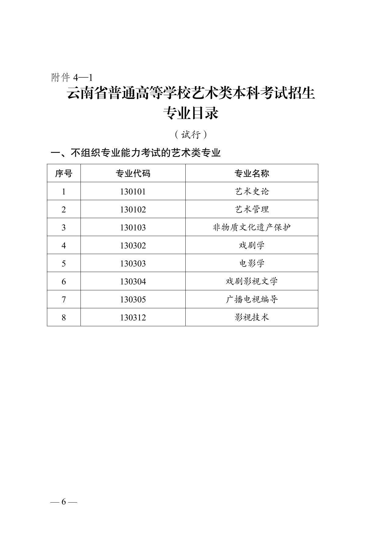 云南省2025年普通高校招生藝術(shù)類專業(yè)報(bào)考說(shuō)明