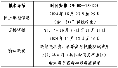 山東省2025年春季高考報(bào)名辦法解讀（30問(wèn)）
