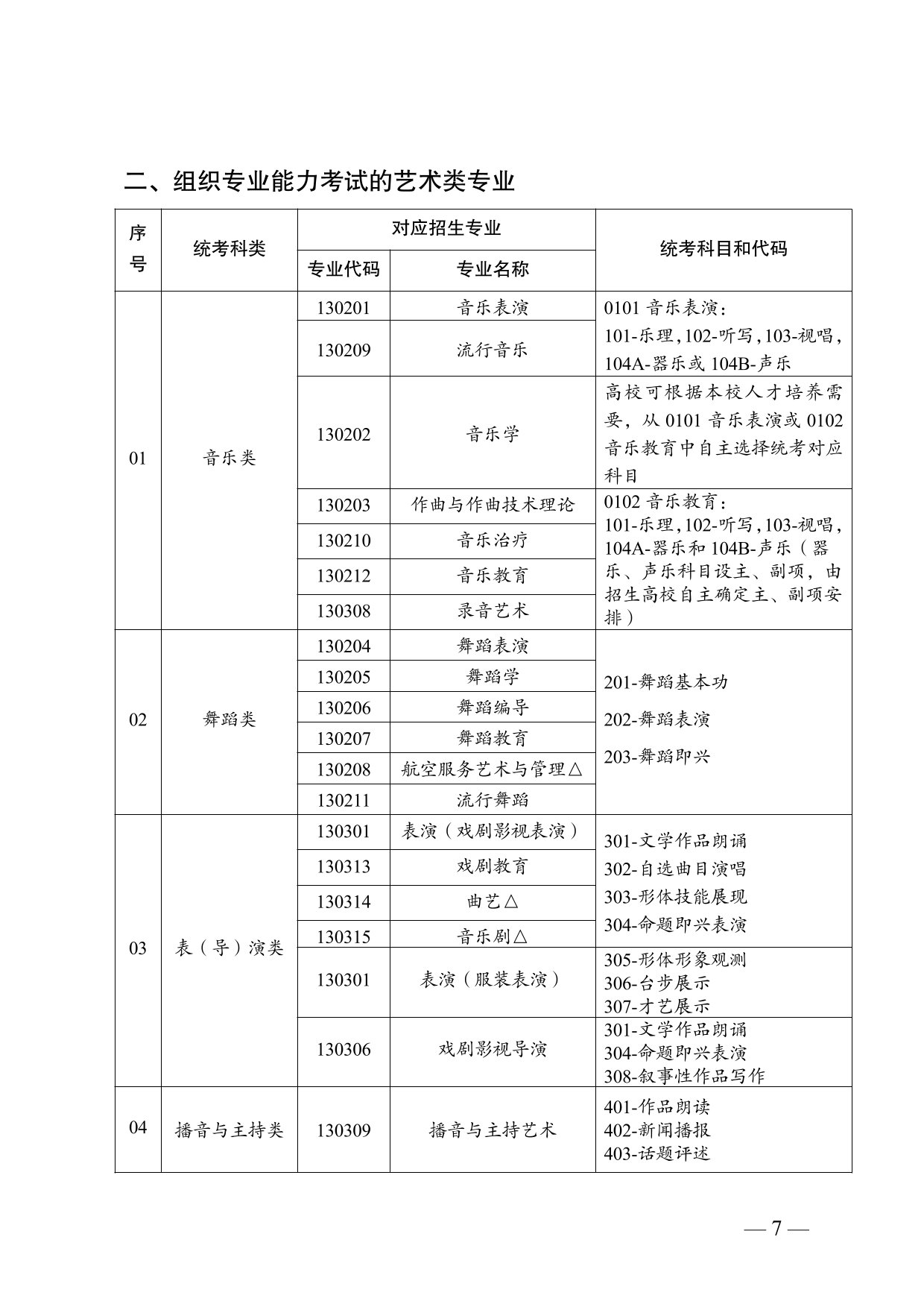云南省2025年普通高校招生藝術(shù)類專業(yè)報(bào)考說(shuō)明