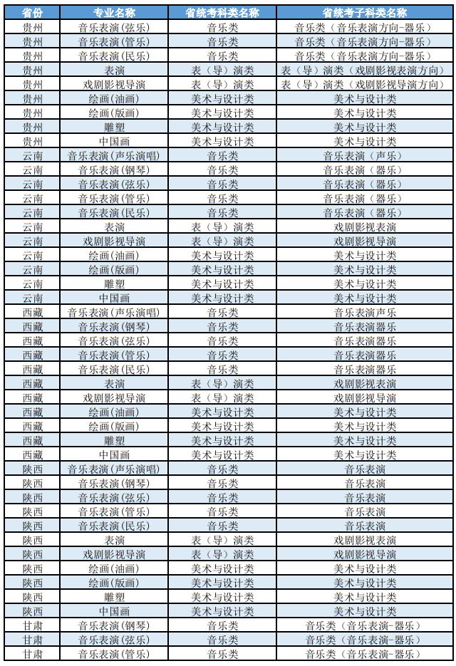 上海大學2025年藝術(shù)類本科（校考）專業(yè)與各省統(tǒng)考子科類對照表