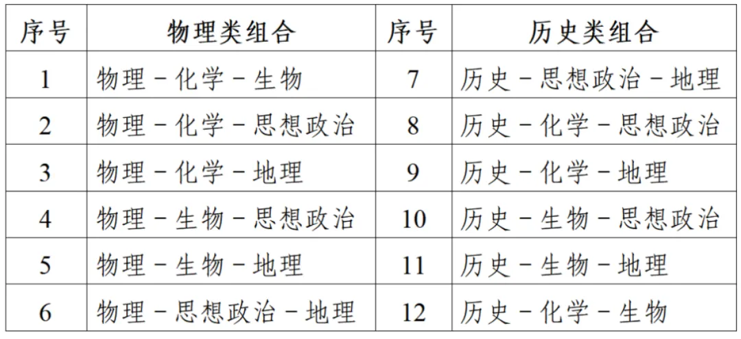 江蘇省2025年普通高考報名問答（一）