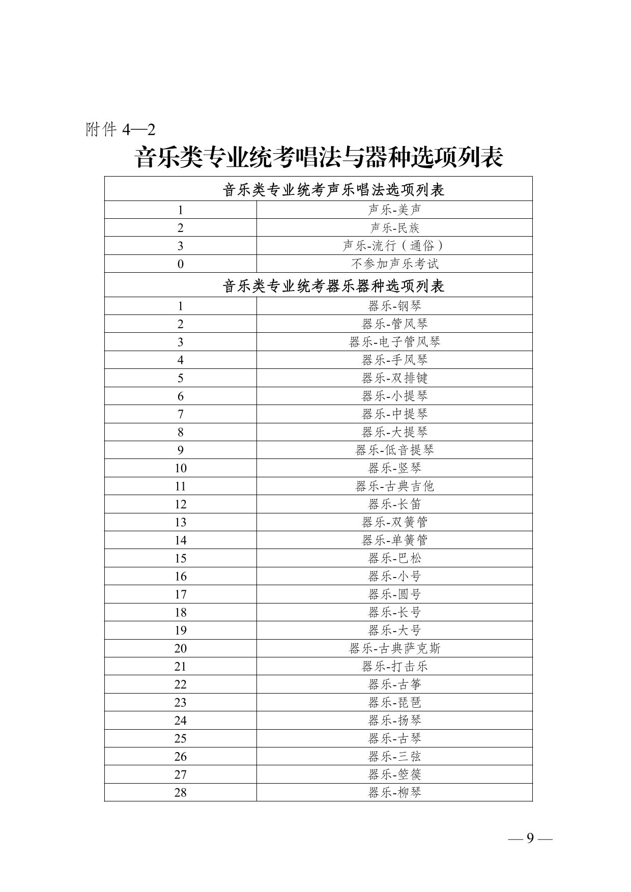 云南省2025年普通高校招生藝術(shù)類專業(yè)報(bào)考說(shuō)明