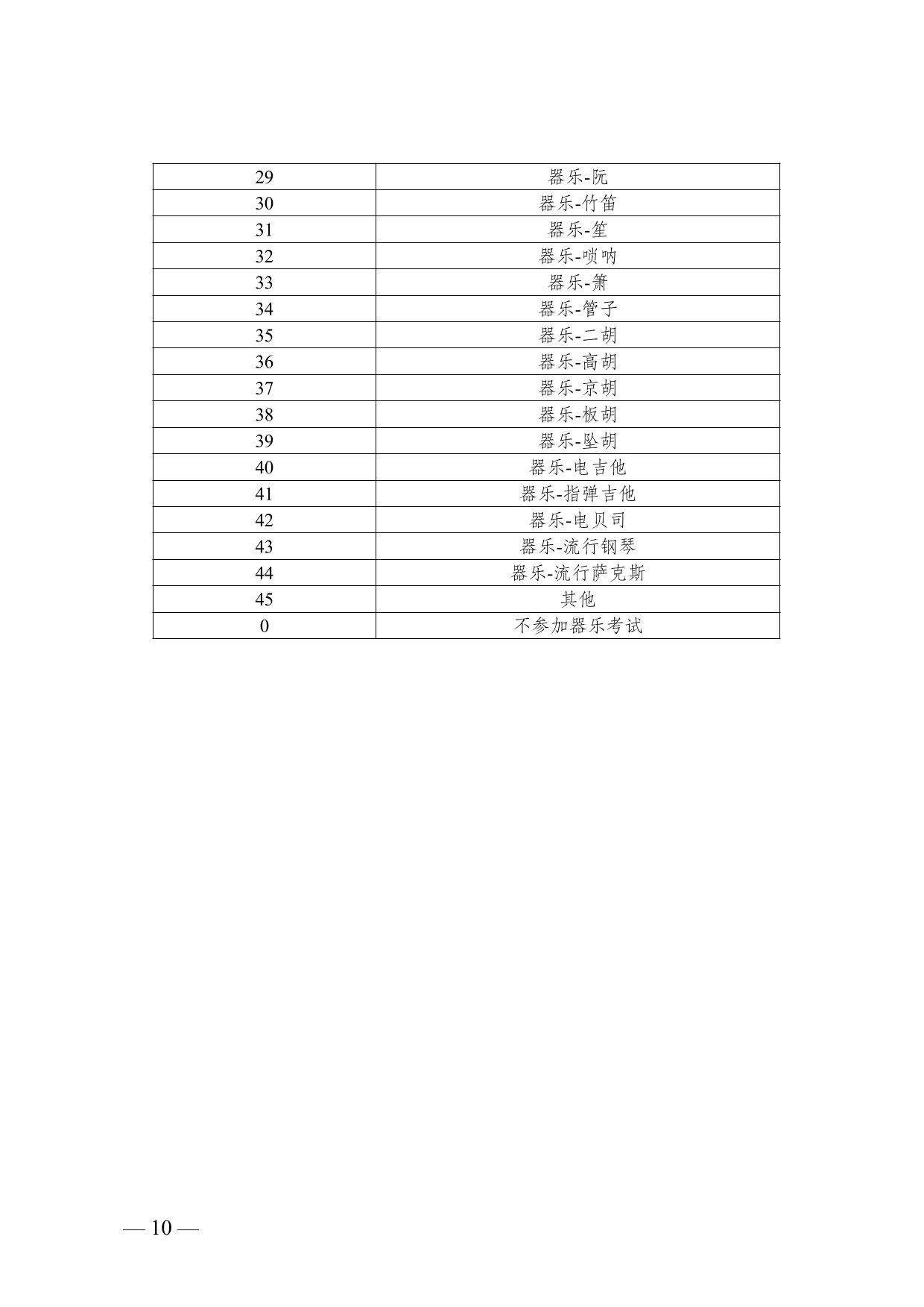 云南省2025年普通高校招生藝術(shù)類專業(yè)報(bào)考說(shuō)明
