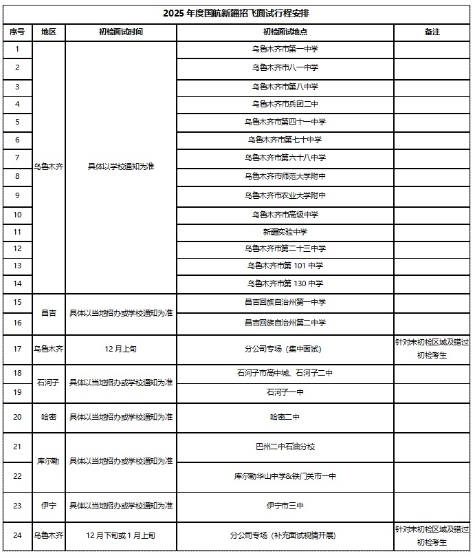 中國(guó)國(guó)際航空股份有限公司2025年度招收高中飛行學(xué)生簡(jiǎn)章（新疆維吾爾自治區(qū)）