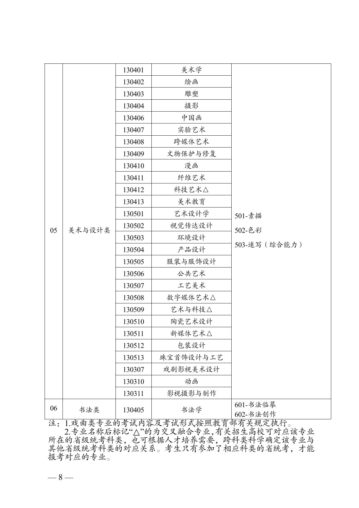 云南省2025年普通高校招生藝術(shù)類專業(yè)報(bào)考說(shuō)明