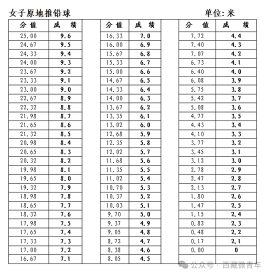 西藏自治區(qū)2025年普通高等學校招生體育類專業(yè)報考簡介
