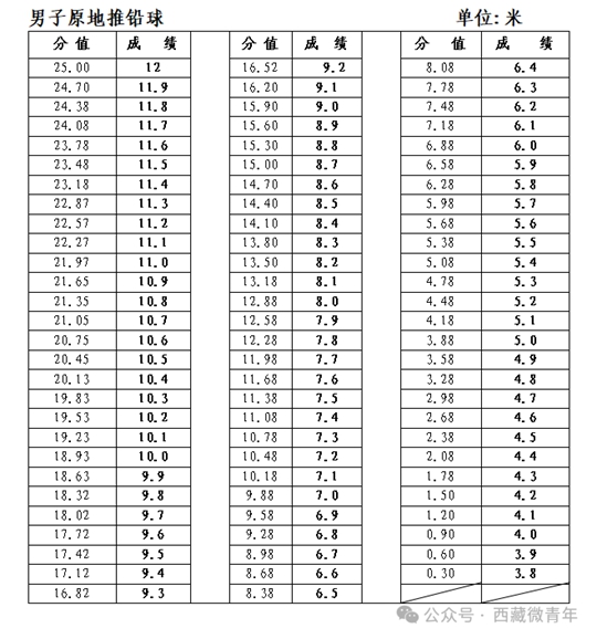 西藏自治區(qū)2025年普通高等學校招生體育類專業(yè)報考簡介