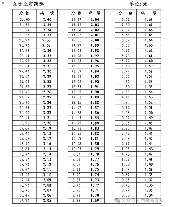 西藏自治區(qū)2025年普通高等學校招生體育類專業(yè)報考簡介