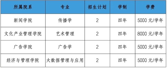 中國傳媒大學(xué)2025年招收香港中學(xué)文憑考試學(xué)生簡(jiǎn)章