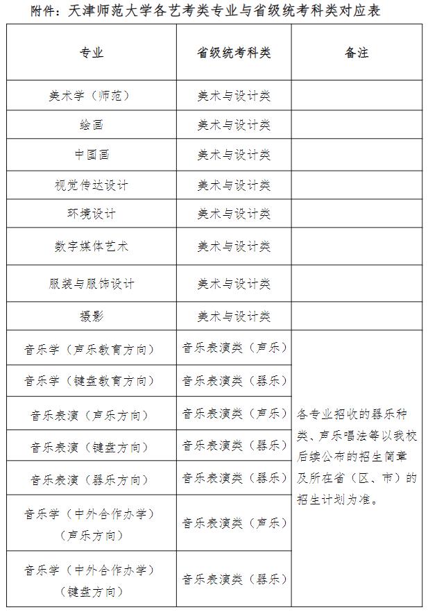 天津師范大學(xué)2025年藝術(shù)類(lèi)專(zhuān)業(yè)統(tǒng)考要求