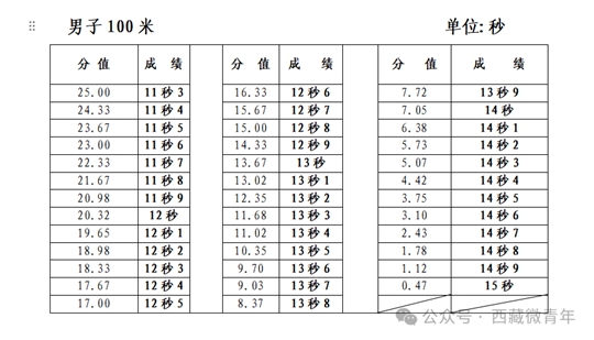西藏自治區(qū)2025年普通高等學校招生體育類專業(yè)報考簡介
