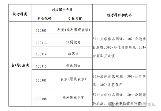 西藏自治區(qū)2025年普通高等學(xué)校招生藝術(shù)類（表<導(dǎo)>演類）專業(yè)報(bào)考簡介