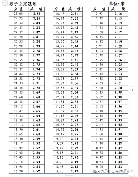 西藏自治區(qū)2025年普通高等學校招生體育類專業(yè)報考簡介