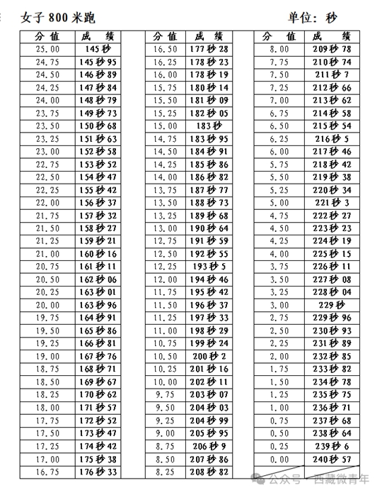 西藏自治區(qū)2025年普通高等學校招生體育類專業(yè)報考簡介