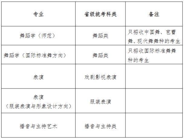 天津師范大學(xué)2025年藝術(shù)類(lèi)專(zhuān)業(yè)統(tǒng)考要求
