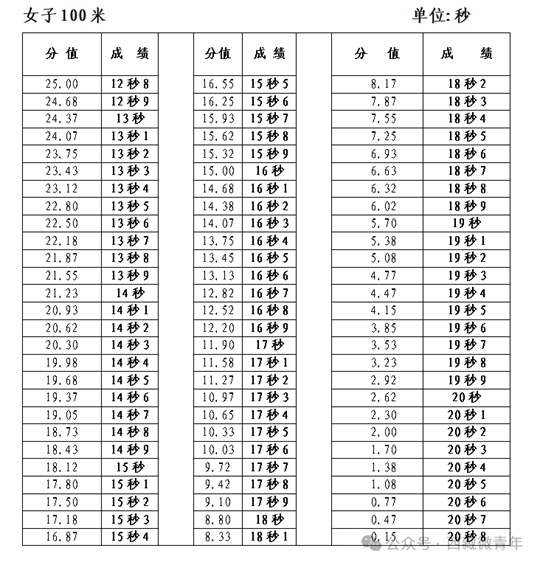 西藏自治區(qū)2025年普通高等學校招生體育類專業(yè)報考簡介