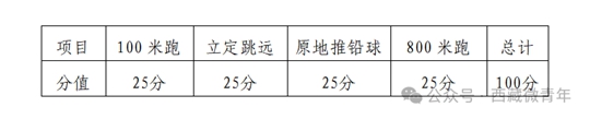 西藏自治區(qū)2025年普通高等學校招生體育類專業(yè)報考簡介