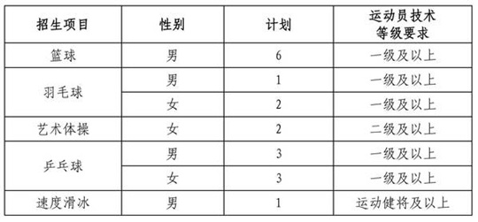 東北大學(xué)2025年運(yùn)動(dòng)訓(xùn)練專業(yè)招生簡章