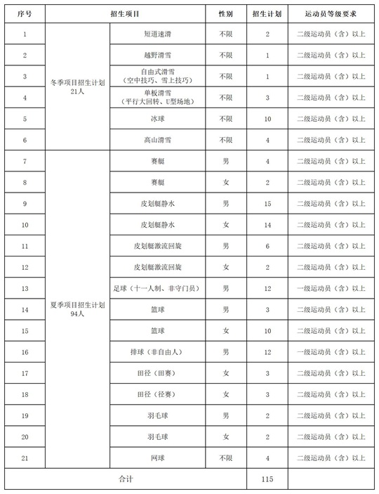 北華大學(xué)2025年運(yùn)動(dòng)訓(xùn)練專業(yè)招生簡(jiǎn)章