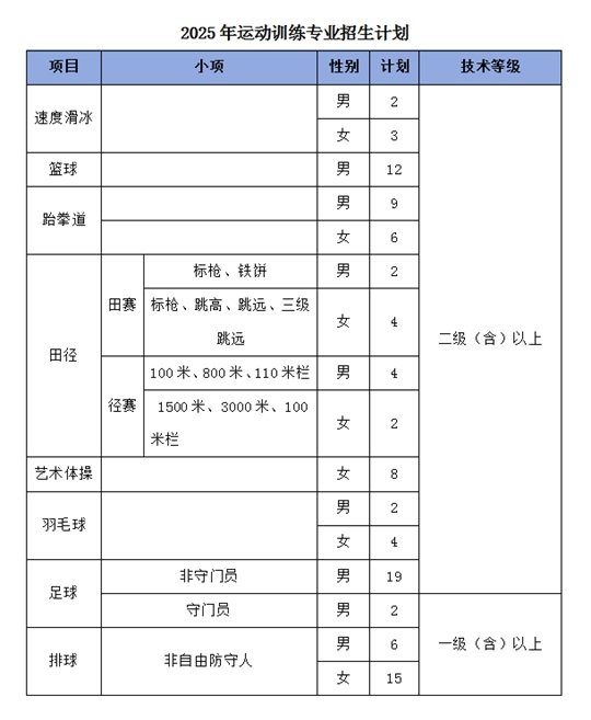 延邊大學(xué)2025年運(yùn)動(dòng)訓(xùn)練專業(yè)招生簡章