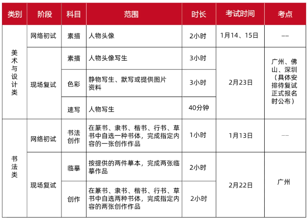 廣州美術(shù)學(xué)院2025年普通本科招生簡(jiǎn)章